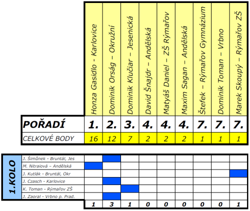 snimek-obrazovky-2024-07-12-033906.png